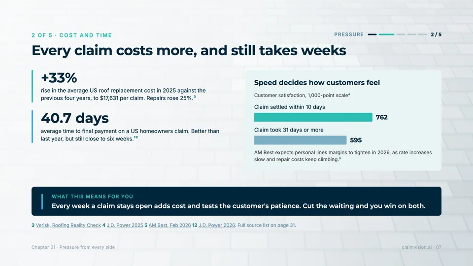 A page from the ebook From Hindsight to Foresight: Every claim costs more, and still takes weeks.