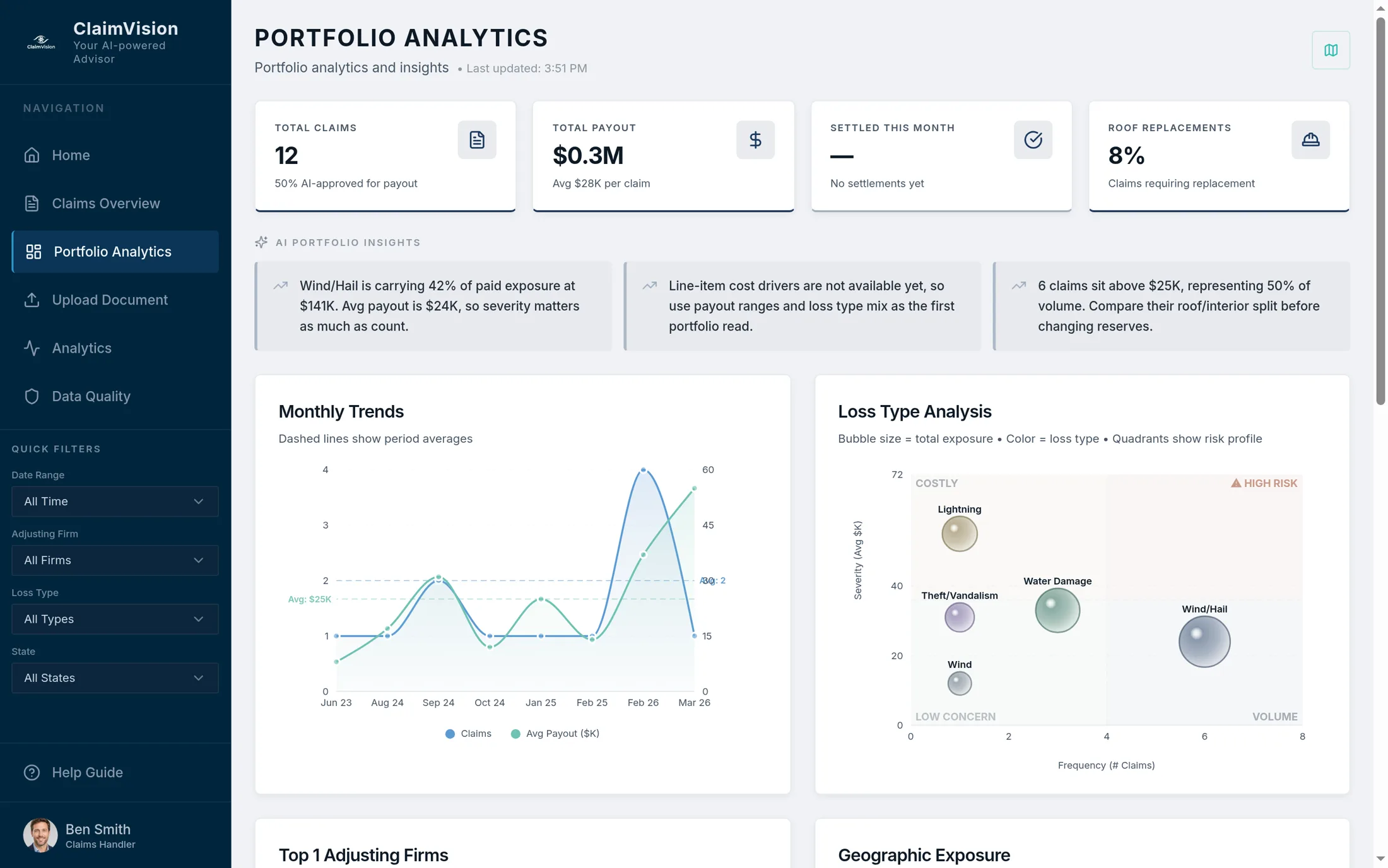 The ClaimVision portfolio dashboard, AI claims software for claims executives, showing open claims, payouts and loss types across the book.